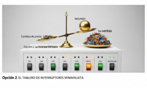 Elasticidad: Por Qué una Pequeña Subida de Precio a veces HUNDE las Ventas (y a veces no) Elasticidad: Por Qué una Pequeña Subida de Precio a veces HUNDE las Ventas (y a veces no)